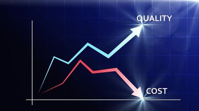 Business chart illustrating improving quality and cost reduction with blue upward and red downward arrows. Visualize performance optimization for business strategy, management and resource efficiency