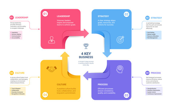 4 Step Business Cycle Infographic Template with Circular Arrow Workflow Diagram Vector Illustration Background