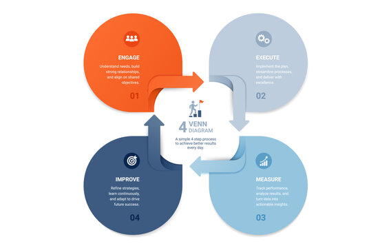 4 Step Business Cycle Infographic Template with Circular Arrow Workflow Diagram Vector Illustration Background