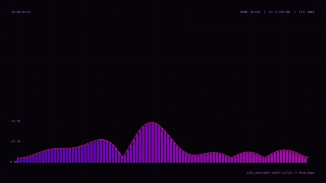 Scientific FFT Signal Spectrum Visualization