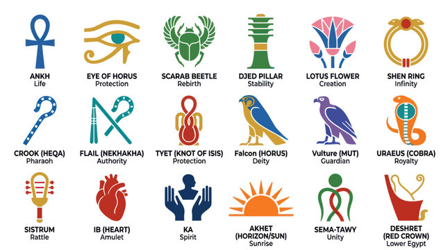 Ancient Egyptian Symbols: Hieroglyphs of Ankh, Eye of Horus, Scarab, Lotus