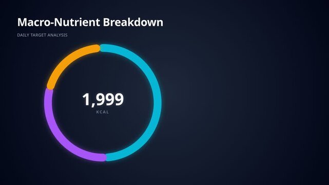 Digital macro nutrient breakdown with caloric intake daily dietary statistics, for fitness tracking, health monitoring, nutrition planning, body weight management, balanced dieting goals