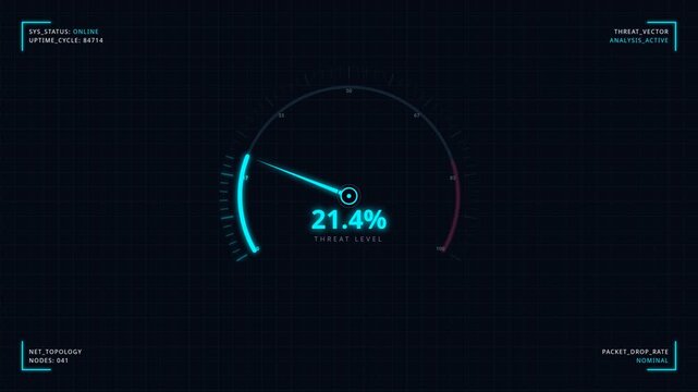 Digital threat level tachometer gauge rising to critical alert, for cybersecurity, data risk, system monitoring, emergency response in modern technology infrastructure