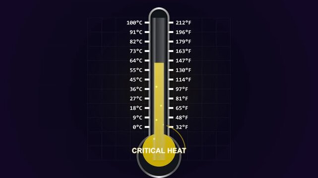 Thermometer Showing Temperature Change From Critical Heat To Deep Freeze.