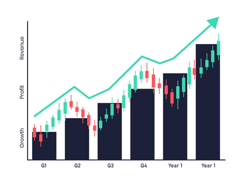 A digital financial chart showing a positive upward trend in stock market prices with growing bar graphs and line
