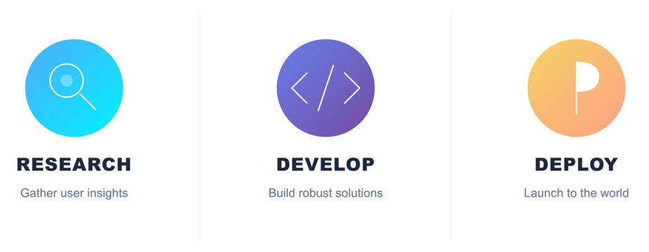 Research develop and deploy business process infographic with three step icon set for software product management strategy