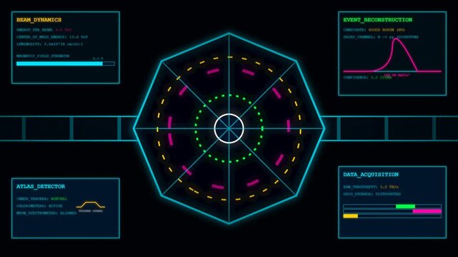 Science Large Hadron Collider Particle Accelerator Collision Physics Loop