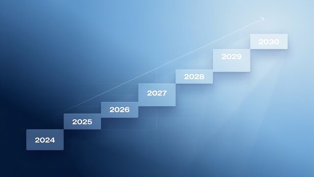 Yearly milestone steps climbing upward from 2024 to 2030