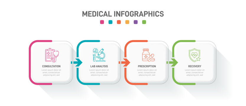 Medical infographic template with 4 steps. Patient healthcare journey timeline with oval shapes and line icons for consultation, lab analysis, treatment, and recovery. Vector layout