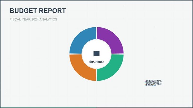Interactive Fiscal Year Budget Report Infographic Motion Graphic