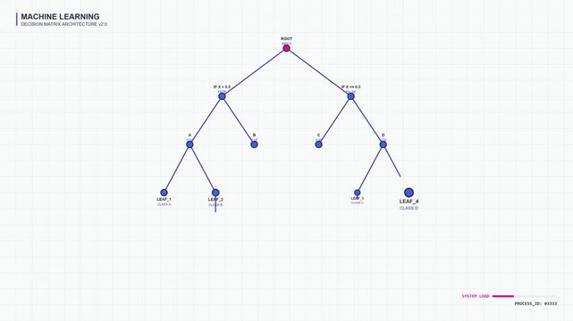 Machine Learning Decision Tree Algorithm Diagram Animation