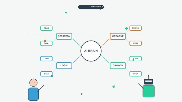 Artificial Intelligence Collaboration Mind Map Animation