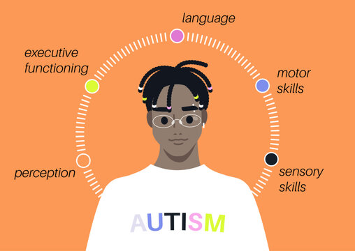 A young individual with glasses is centered on a vibrant colorful background, surrounded by words highlighting aspects of autism spectrum like language, perception, and motor skills