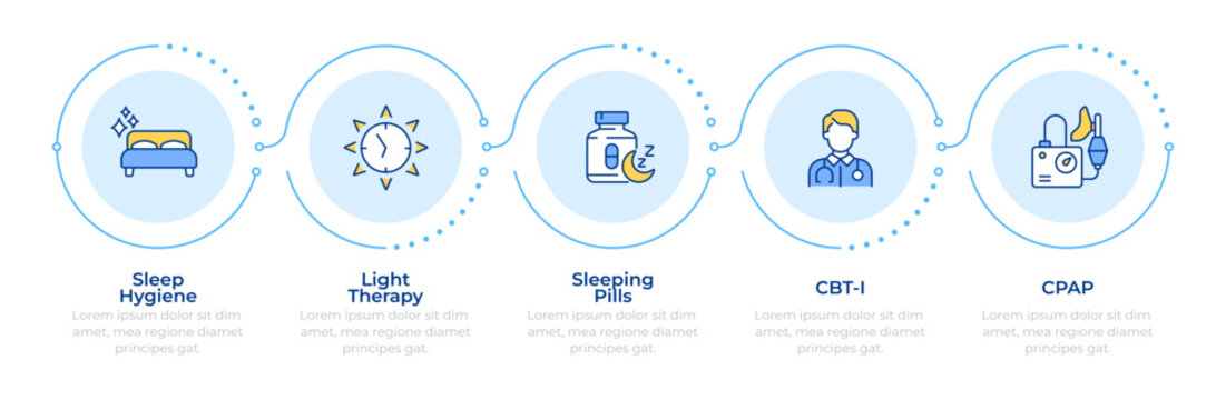 Treating various sleep disorders infographic 5 steps. Clinical sleep illness management. Evidence based insomnia treatments. Flow chart infochart template. Editable vector info graphics with icons