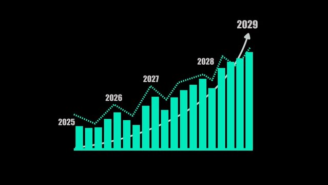 Green bar chart with dotted line and arrow on black background showing growth trend from 2025 to 2029
