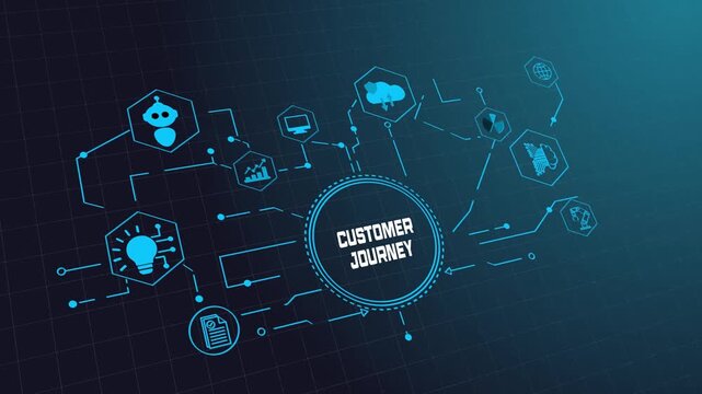 Customer Journey Flow Diagram Built for Marketing Explainer Motion Graphics.
