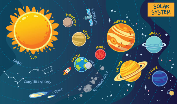 Colorful cartoon infographic of the solar system with the Sun and labeled planets, orbits, asteroid belt, comet and satellite. Educational space illustration for children learning astronomy