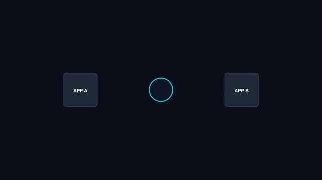 App a to app b data synchronization process with animated sync and loading circle animation 4k data transfer