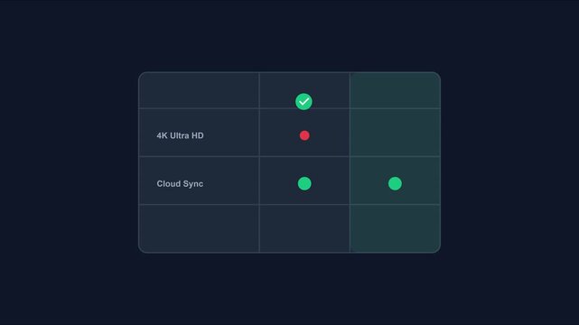 Comparison table interface with 4 k ultra hd and cloud sync for software ui animation 4k software interface