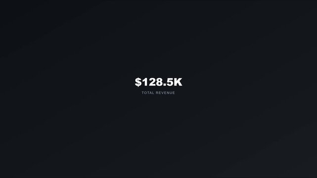 Total revenue $128.5 k financial growth metric animation on dark 4k background, business statistics data visualization