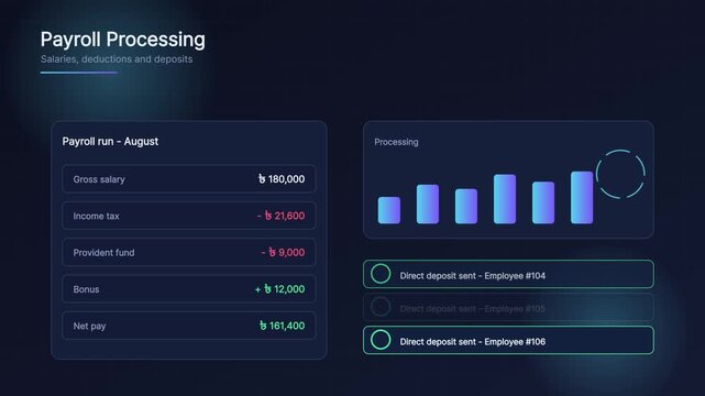 Automated payroll processing dashboard interface showing salary deductions, net pay calculations, and direct deposit status updates animation 4k
