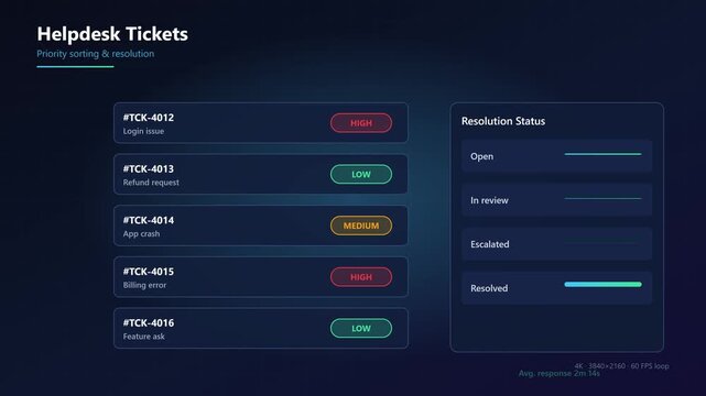 Helpdesk tickets dashboard: priority sorting and resolution status interface for it support and customer service management animation 4k