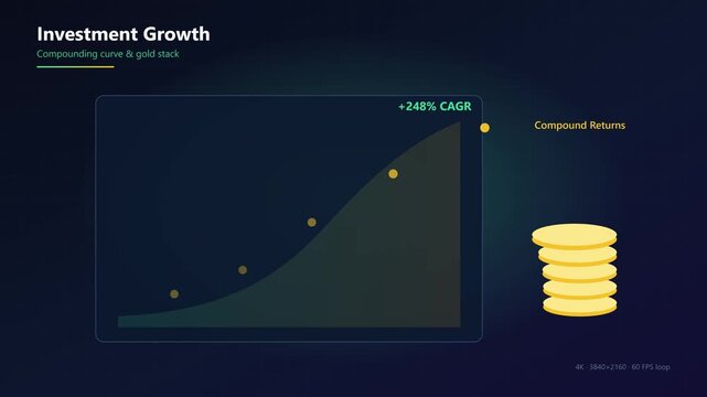 Investment growth chart with compounding returns and gold coin stack animation for financial analysis and wealth management presentations 4k