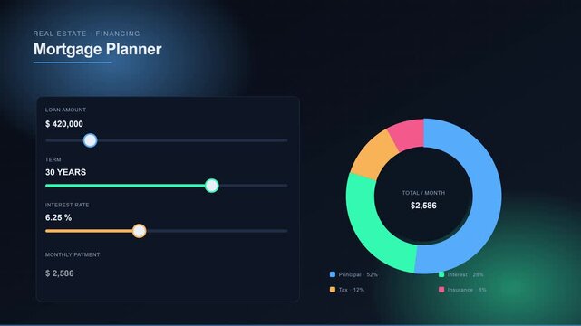 Mortgage planner real estate financing calculator with interactive loan amount, term, and interest rate sliders and monthly animation 4k