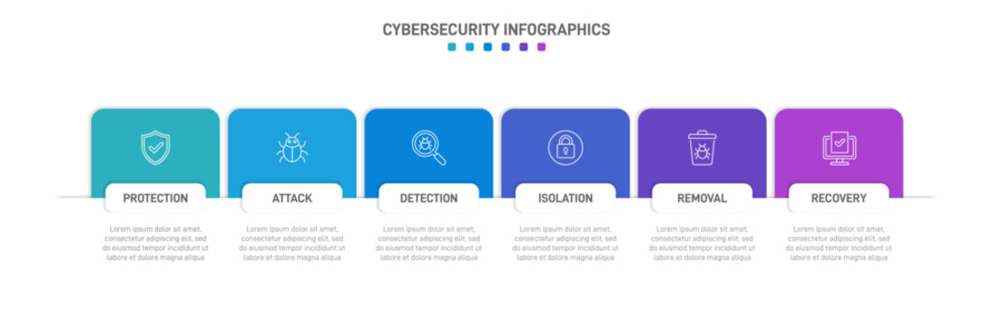 Colorful cybersecurity infographic template with 6 steps. IT security workflow diagram with line icons for protection, attack, detection, isolation, removal, and recovery. Clean vector layout