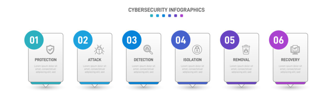 Colorful cybersecurity infographic template with 6 steps. IT security workflow diagram with line icons for protection, attack, detection, isolation, removal, and recovery. Clean vector layout