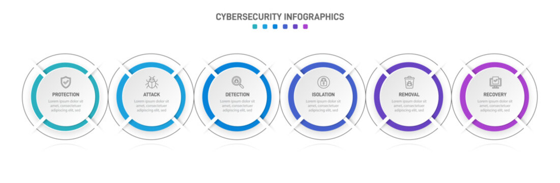 Colorful cybersecurity infographic template with 6 steps. IT security workflow diagram with line icons for protection, attack, detection, isolation, removal, and recovery. Clean vector layout