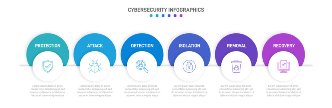 Colorful cybersecurity infographic template with 6 steps. IT security workflow diagram with line icons for protection, attack, detection, isolation, removal, and recovery. Clean vector layout