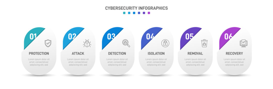 Colorful cybersecurity infographic template with 6 steps. IT security workflow diagram with line icons for protection, attack, detection, isolation, removal, and recovery. Clean vector layout