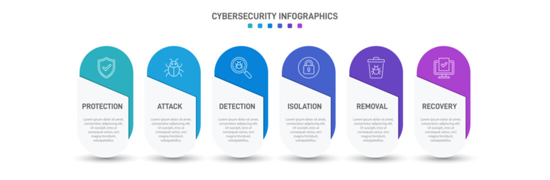 Colorful cybersecurity infographic template with 6 steps. IT security workflow diagram with line icons for protection, attack, detection, isolation, removal, and recovery. Clean vector layout