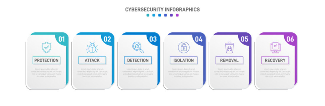Colorful cybersecurity infographic template with 6 steps. IT security workflow diagram with line icons for protection, attack, detection, isolation, removal, and recovery. Clean vector layout