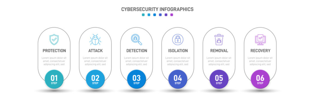 Colorful cybersecurity infographic template with 6 steps. IT security workflow diagram with line icons for protection, attack, detection, isolation, removal, and recovery. Clean vector layout