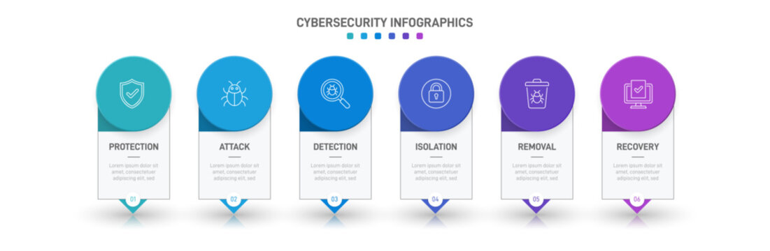 Colorful cybersecurity infographic template with 6 steps. IT security workflow diagram with line icons for protection, attack, detection, isolation, removal, and recovery. Clean vector layout