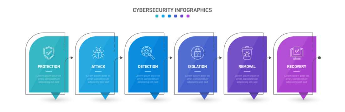 Colorful cybersecurity infographic template with 6 steps. IT security workflow diagram with line icons for protection, attack, detection, isolation, removal, and recovery. Clean vector layout
