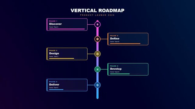 This dynamic video showcases a Team Project Timeline where colorful phases like discover and design emerge sequentially on a dark modern corporate presentation background.