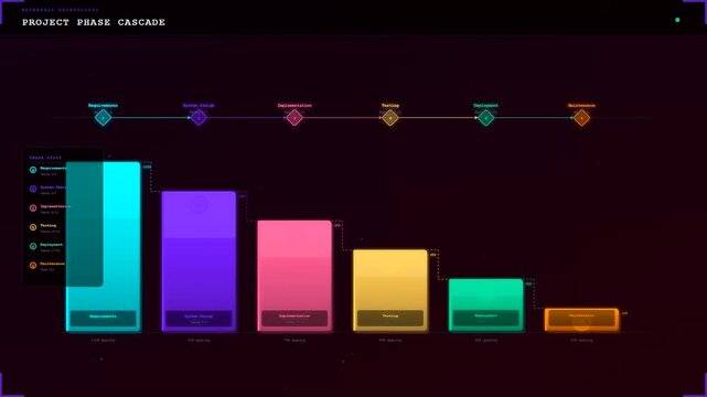 An elegant animated team project timeline transitions through software development phases using glowing colorful bars and data visualizations on a dark sophisticated professional background.