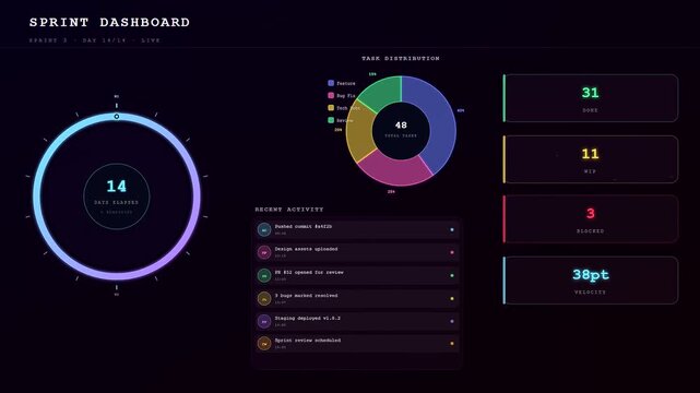 This dynamic video animation displays a digital Team Project Timeline tracking development progress through a modern dark interface with vibrant neon data visualizations and analytics.