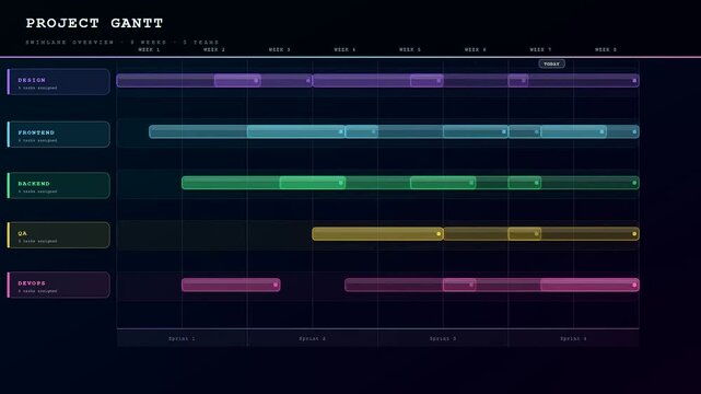 An animated visualization of a team project timeline unfolds across a dark digital interface showing task completion and milestones for design and software development departments.