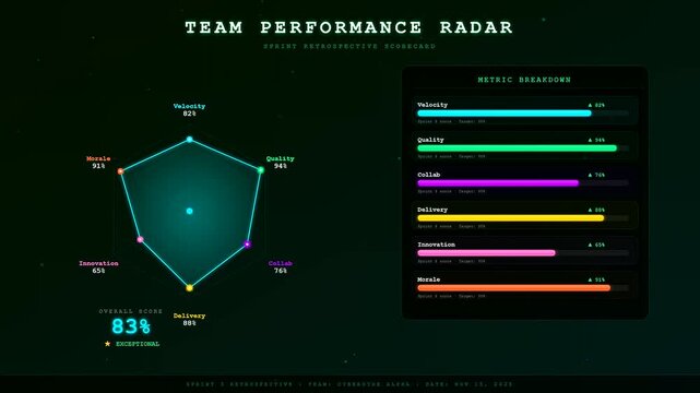 This animated team project timeline visualization displays a glowing radar chart and colorful metric bars tracking key performance indicators for efficient agile development processes.