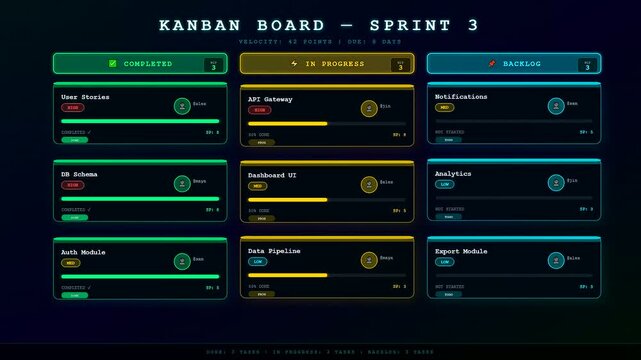 A dark digital team project timeline animation showcases task cards populating across a modern kanban board interface featuring sleek progress bars and neon accents.