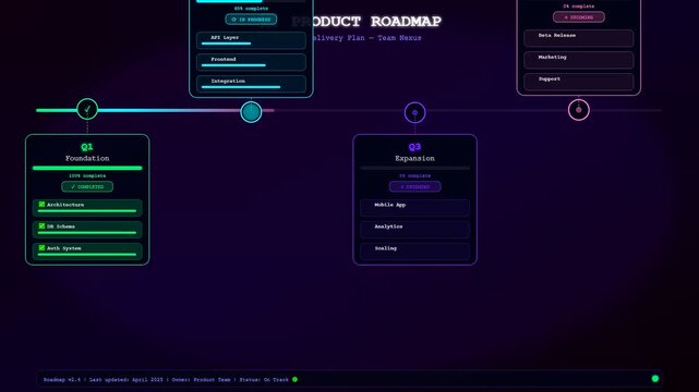 A dynamic digital interface shows a Team Project Timeline animating on a dark background with colorful glowing cards representing various quarterly goals and software development tasks.