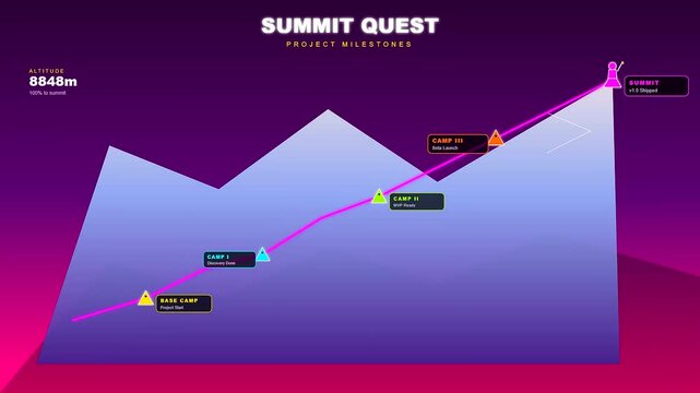 Visualizing progress through a team project timeline is achieved using an animated mountain metaphor where milestones are reached by a climber ascending towards the peak