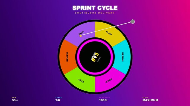 This dynamic motion graphic displays a vibrant Team Project Timeline as it rotates through different stages of a software development life cycle for efficient business management.