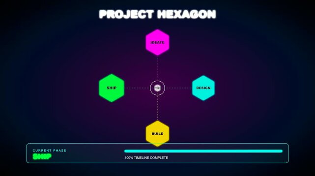 This dynamic motion graphic displays a team project timeline moving through stages of ideation and design toward final completion and shipping within a digital interface.