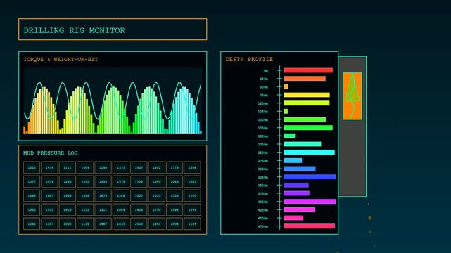 Industrial predictive maintenance dashboards displaying live oil rig sensor data fluctuations with vibrant bar charts and complex numerical logs on a dark digital interface screen