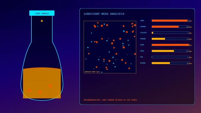 Predictive maintenance software monitoring chemical fluid samples inside glass flasks using digital bar charts and floating particle animations displayed upon a dark blue glowing interface screen